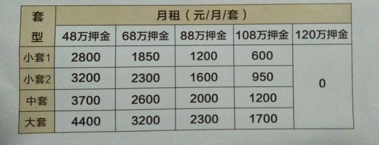 天津市宝坻区雲杉镇宜老社区-晨曦养老