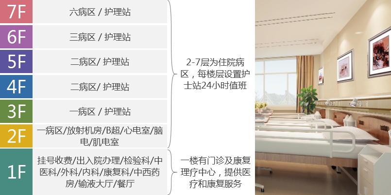 上海盛德护理院-晨曦养老
