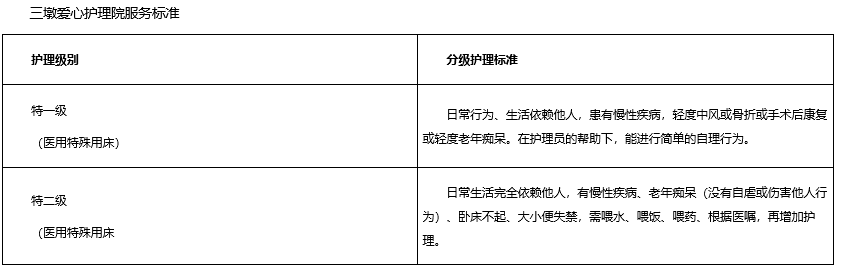 浙江省杭州市西湖区三墩镇老年公寓-晨曦养老