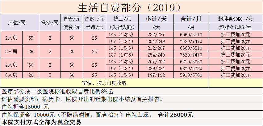 上海盛德护理院-晨曦养老