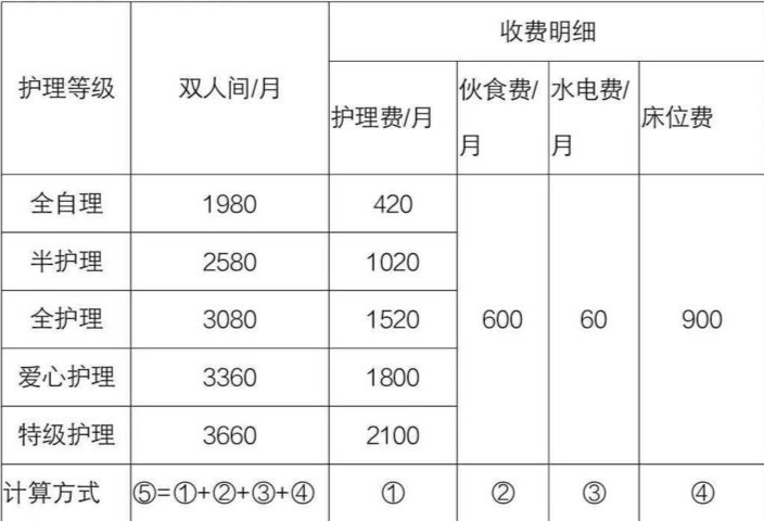 双峰县百善堂养老院-晨曦养老