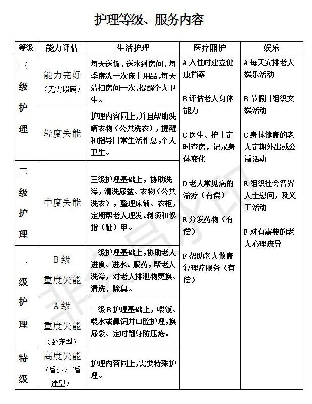 广州市享福老年公寓-晨曦养老