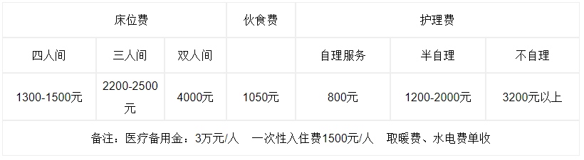 朝阳区潘家园老年公寓-晨曦养老