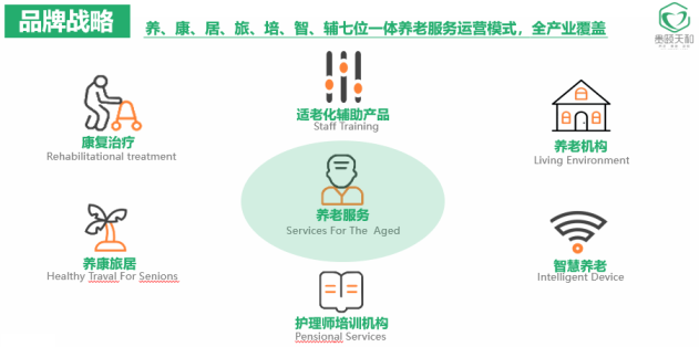 织金∙贵颐天和养康中心（织金县康乐老年公寓）-晨曦养老网